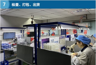 檢查、打包、出貨